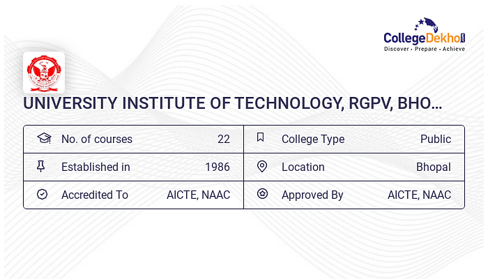 Rgpv Uit Bhopal Admission 2024 Fees Courses Placement Ranking