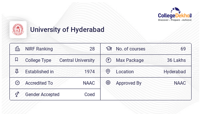University of Hyderabad PG & Research Program Admission 2024 through  Entrance Exam