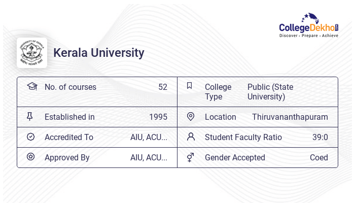 Kerala University Fees Structure & Courses List 2024-25
