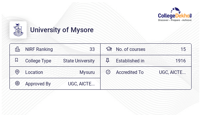 University Of Mysore (UoM): Fees, Courses, Ranking, Admissions 2023