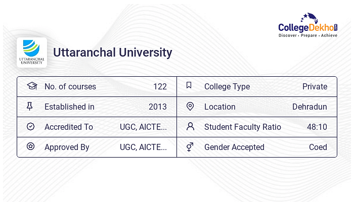 Uttaranchal University Fees Structure and Courses List 2024 Uttaranchal University Fees Structure and Courses List 2024