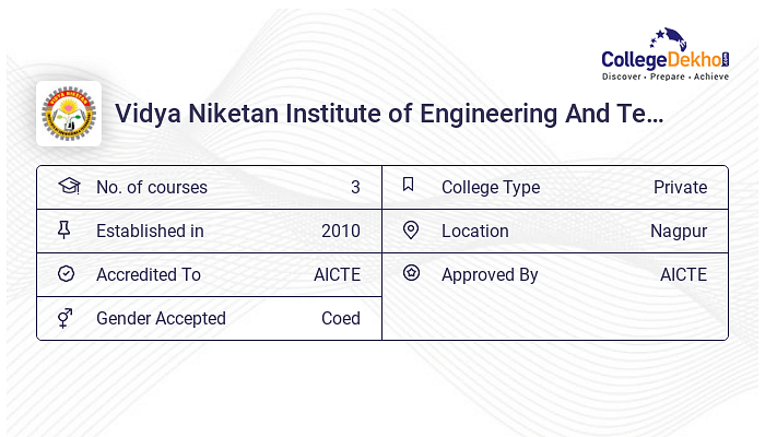 Vidya Niketan Institute of Engineering And Technology Admission 2024 ...