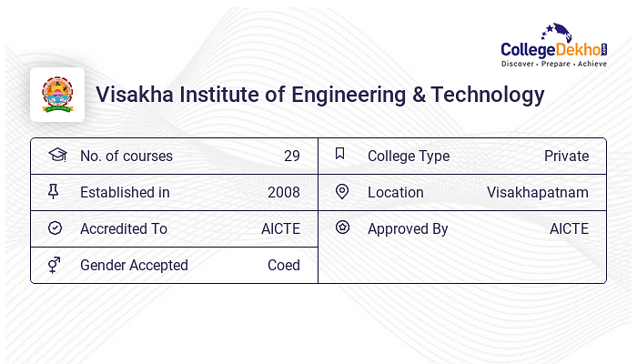 Visakha Institute of Engineering & Technology Admission 2024 - Dates ...