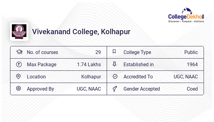 Vivekanand College (VC), Kolhapur BA: Fees, Admission 2024, Courses ...