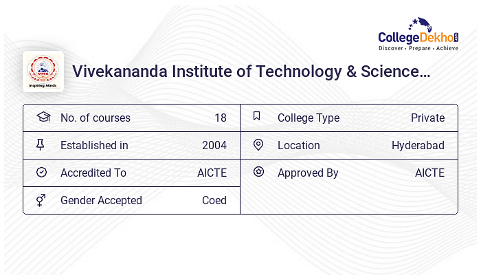 Vivekananda Institute of Technology & Science (VITS), Hyderabad ...