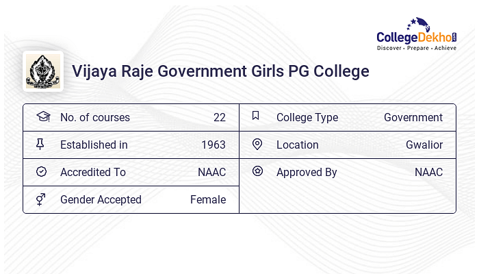 Vijaya Raje Government Girls PG College Reviews on Campus Placements Vijaya Raje Government Girls PG College Reviews on Campus Placements