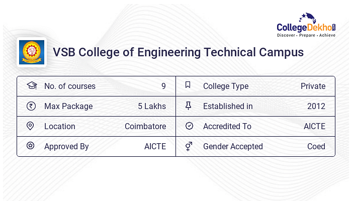 VSB College Of Engineering Technical Campus Coimbatore Campus ...