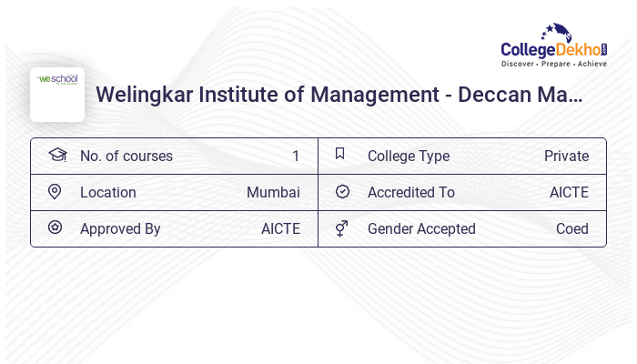 Welingkar Institute of Management - Deccan Management Consultants ...