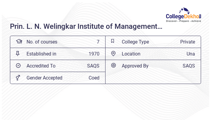 Prin. L. N. Welingkar Institute of Management Development & Research ...