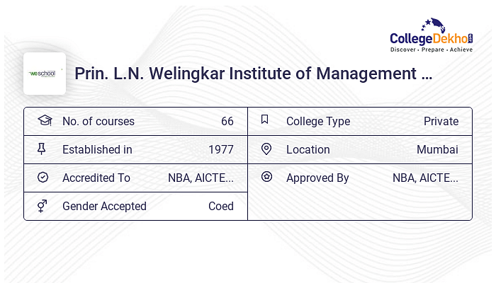 Welingkar Mumbai (WE School) Admissions Courses Fees Ranking Welingkar Mumbai (WE School) Admissions Courses Fees Ranking