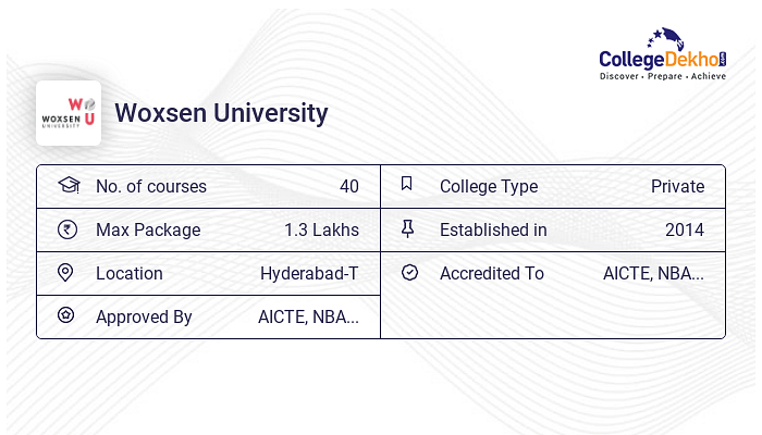 Woxsen University Reviews on Campus, Placements, Hostel & Facilities