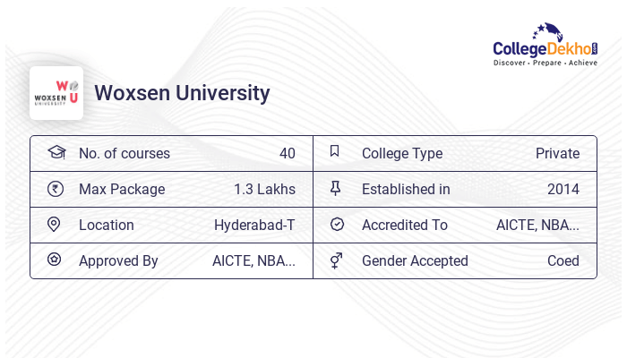 Woxsen University Fees Structure & Courses List 2024-25