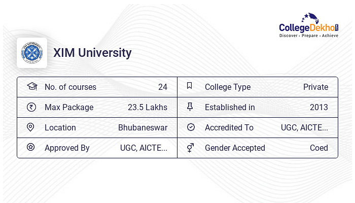 XIM University Fees Structure & Courses List 2024-25