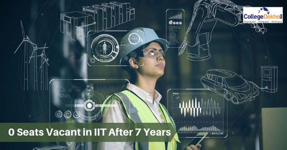 IIT Vacant Seats for B.Tech