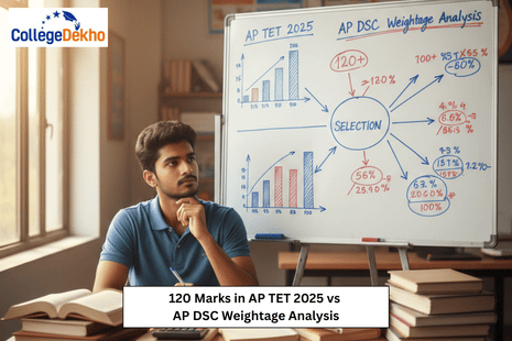 120 Marks in AP TET 2025 vs AP DSC Weightage Analysis