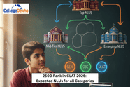 2500 Rank in CLAT 2026: Expected NLUs for all Categories