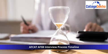 एफकैट AFSB इंटरव्यू प्रोसेस टाइमलाइन 2026 (AFCAT AFSB Interview Process Timeline 2026)