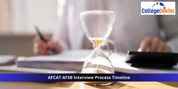 एफकैट AFSB इंटरव्यू प्रोसेस टाइमलाइन 2026 (AFCAT AFSB Interview Process Timeline 2026)