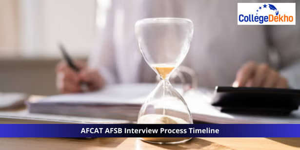एफकैट AFSB इंटरव्यू प्रोसेस टाइमलाइन 2025 (AFCAT AFSB Interview Process Timeline 2025)