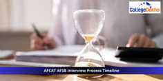 एफकैट AFSB इंटरव्यू प्रोसेस टाइमलाइन 2025 (AFCAT AFSB Interview Process Timeline 2025)