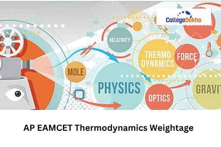 AP EAMCET Thermodynamics Weightage 2025