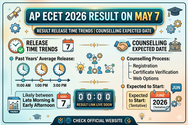 AP ECET 2026 Result Link LIVE Updates