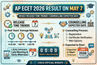 AP ECET 2026 Result Link LIVE Updates: Release Time Trends; Counselling Expected Date