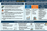 AP EDCET 2026 Exam LIVE Updates
