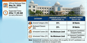AP EDCET Result 2026 Live Updates