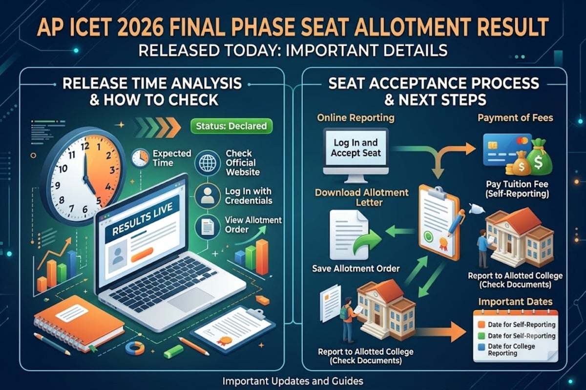 AP ICET 2026 Final Phase Seat Allotment Result (TODAY): Release Time Analysis; Seat Acceptance Process