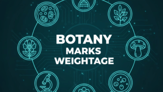 AP Inter 1st Year Botany Marks Weightage 2026 Chapter-Wise with Detailed Blueprint