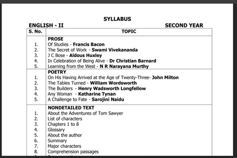 AP Inter 2nd Year English Exam 2026 LIVE: Expected Important Questions; Short Notes & Practice Questions
