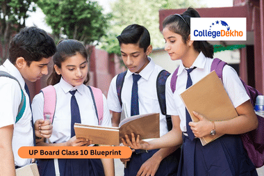 UP Board Class 10 Blueprint 2026