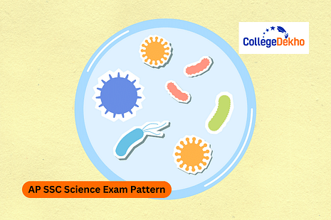 AP SSC Science Exam Pattern 2024-25