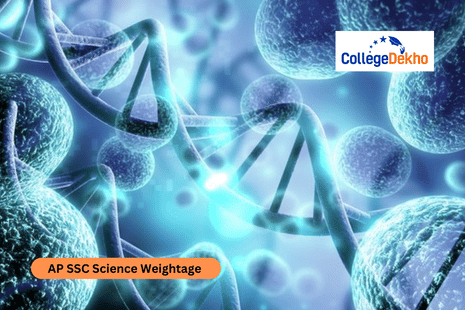 AP SSC Science Weightage 2026 Unit and Chapter-Wise Mark Distribution