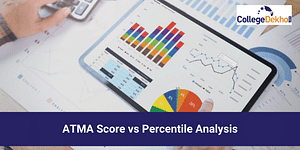 ATMA 2024 Score vs Percentile - Check What is a Good Score in ATMA 2023