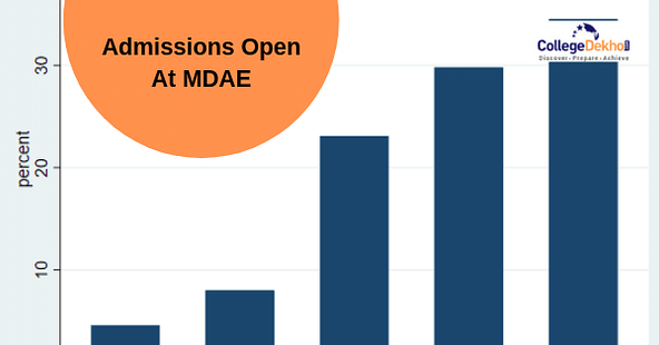 MDAE Mumbai Starts Admission Process for PG Course in Economics 