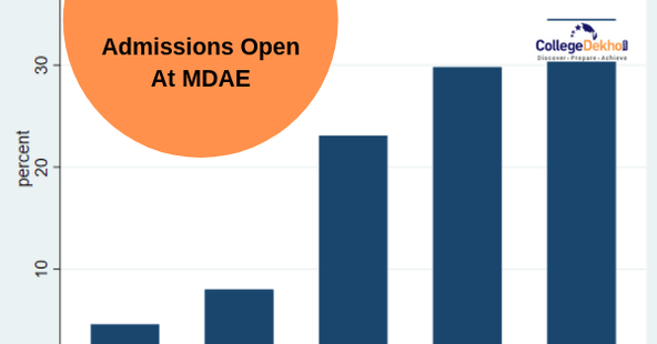 MDAE Mumbai Starts Admission Process for PG Course in Economics