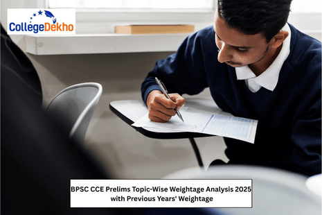 BPSC CCE Prelims Topic-Wise Weightage Analysis 2025
