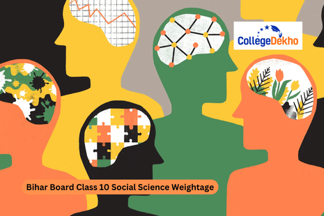 Bihar Board Class 10 Social Science Weightage 2026