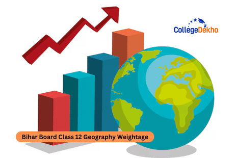 Bihar Board Class 12 Geography Weightage 2026 Unit and Chapter-Wise Mark Distribution