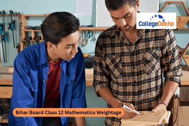 Bihar Board Class 12 Math Weightage