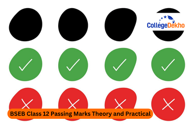 Bihar Board Passing Marks for Class 12