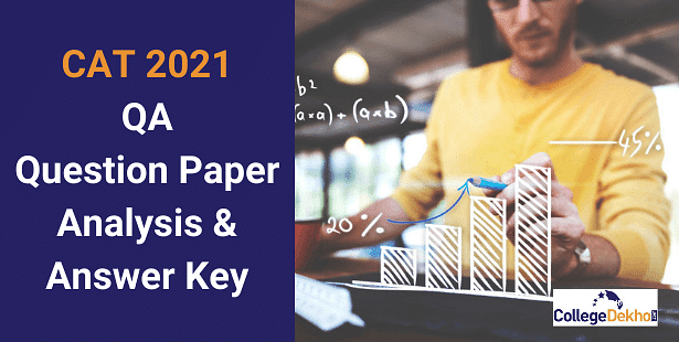 CAT 2021 QA Question Paper Analysis & Answer Key