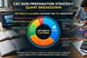 CAT 2026 Preparation Strategy: Quant Breakdown Shows Arithmetic & Algebra Account for 70% Weightage