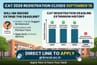 CAT 2026 Registration Closes September 15: Will IIM Indore Extend the Deadline? Historical Data Trends and Direct Link to Apply @iimcat.ac.in