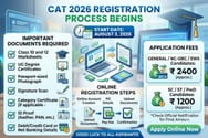 CAT 2026 Registration Process Begins from August 3: Important Documents Required; Application Fees