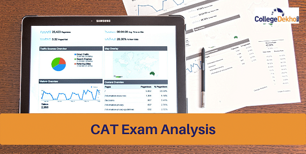 CAT 2023 Exam Analysis by IMS