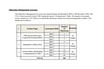 CAT Final Answer Key 2024 Released