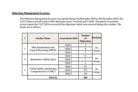 CAT Final Answer Key 2024 Released